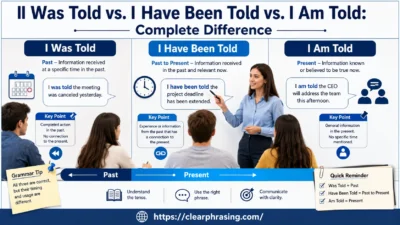 I Was Told vs. I Have Been Told vs. I Am Told