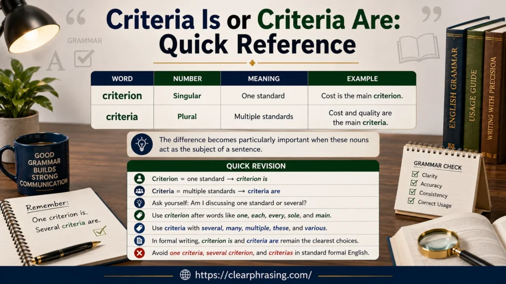 Criteria Is or Criteria Are: Quick Reference